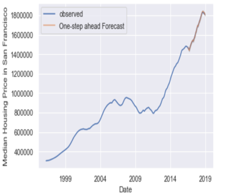 Developing Coming Soon..
